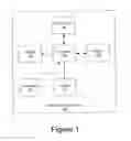 Fig. 02 - Early warning of potential service level agreement violations
