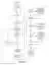 Fig. 06 - Early warning of potential service level agreement violations
