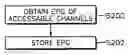 Fig. 01 - Method of acquiring program guide information, program guide method appropriate for the same, and program guide apparatus