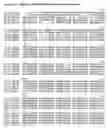 Fig. 11 - Expression of sedoheptulose 1,7 bisphosphatase in transgenic plants