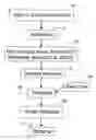 Fig. 01 - Process of producing overhead transmission conductor
