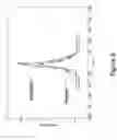 Fig. 07 - Liquid metering system