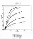 Fig. 03 - Method for recovering metal values from concentrates of sulfide minerals