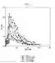 Fig. 04 - Method for recovering metal values from concentrates of sulfide minerals