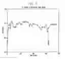 Fig. 06 - Method for recovering metal values from concentrates of sulfide minerals