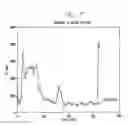 Fig. 08 - Method for recovering metal values from concentrates of sulfide minerals