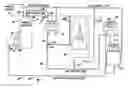 Fig. 01 - Method of operating a plumbing system