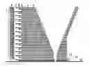 Fig. 01 - Ion funnel with improved ion screening