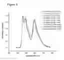Fig. 09 - Organic light emitting device structures for obtaining chromaticity stability