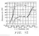 Fig. 08 - Adhesion of copper and etch stop layer for copper alloy