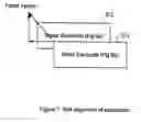 Fig. 08 - Electrostatic actuator with fault tolerant electrode structure