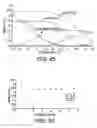 Fig. 09 - Electromechanical actuator and methods of providing same