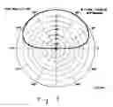 Fig. 04 - High gain planar compact loop antenna with high radiation resistance