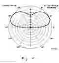 Fig. 06 - High gain planar compact loop antenna with high radiation resistance