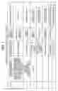 Fig. 08 - Method for sorting ununiformity of liquid crystal display panel sorting apparatus, and information recorded medium with recorded program for executing this sorting