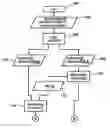 Fig. 01 - Method for determining weighting factors for the color calculation of a color value of texels for a footprint