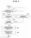 Fig. 06 - Network printer having plural sleep modes