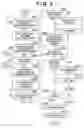 Fig. 09 - Network printer having plural sleep modes