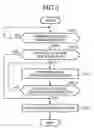 Fig. 04 - Optical disk reproducing device