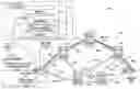 Fig. 01 - Techniques for network traffic engineering