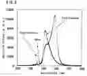 Fig. 09 - Light-emitting device