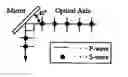 Fig. 01 - Laser apparatus