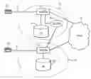 Fig. 01 - Portability of subscriber features in a telecommunication system