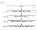 Fig. 08 - Iris identification system and method, and storage media having program thereof