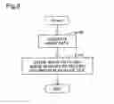 Fig. 08 - Automatic image quality adjustment according to brightness of subject