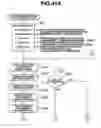 Fig. 43 - Camera apparatus and method including blur detection feature