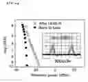 Fig. 15 - Optical signal transmission device