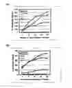 Fig. 02 - Clinical application of dendritic cell-based cancer immunotherapy