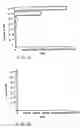 Fig. 02 - Potentiation of the immune response