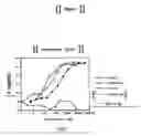 Fig. 02 - Polyalkylene oxide-modified single chain polypeptides