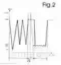 Fig. 03 - Method for sterilising products