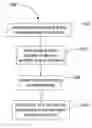 Fig. 01 - Lens coating curing methods