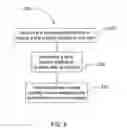 Fig. 06 - Lens coating curing methods