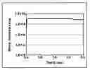Fig. 01 - Mask for charged particle beam exposure, and method of forming the same