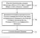 Fig. 01 - Developing photoresist with supercritical fluid and developer
