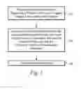Fig. 02 - Developing photoresist with supercritical fluid and developer