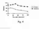 Fig. 04 - Satiety meter