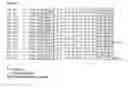 Fig. 02 - Oligonucleotides which inhibit expression of the OB-RGRP protein