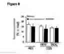 Fig. 10 - Oligonucleotides which inhibit expression of the OB-RGRP protein