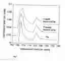 Fig. 05 - Monodisperse nanoparticle containing thin films via self-assembly
