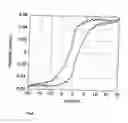 Fig. 06 - Monodisperse nanoparticle containing thin films via self-assembly
