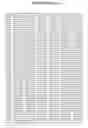 Fig. 41 - Detection of polymorphisms in the human 5-lipoxygenase gene