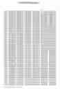 Fig. 71 - Detection of polymorphisms in the human 5-lipoxygenase gene