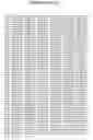 Fig. 79 - Detection of polymorphisms in the human 5-lipoxygenase gene
