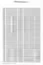 Fig. 83 - Detection of polymorphisms in the human 5-lipoxygenase gene