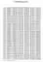 Fig. 89 - Detection of polymorphisms in the human 5-lipoxygenase gene